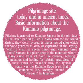Basic knowledge of Kumano pilgrimage